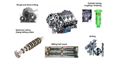 【创世纪小百科】缸体加工秘笈之珩磨工艺，，，你相识几多？？